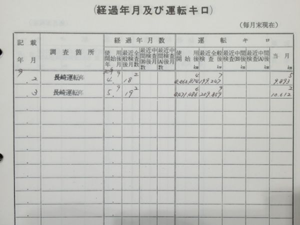 気動車車体履歴簿「キハ58-1017」(→キハ58-5006)