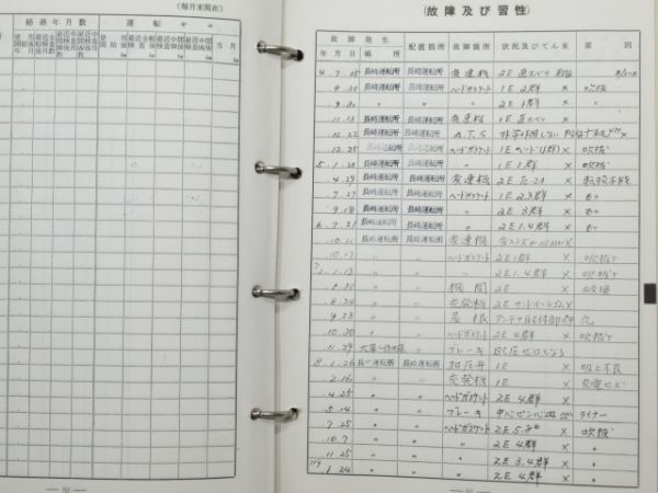 気動車車体履歴簿「キハ58-1017」(→キハ58-5006)