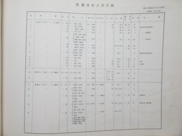 日本国有鉄道 気動車形式図
