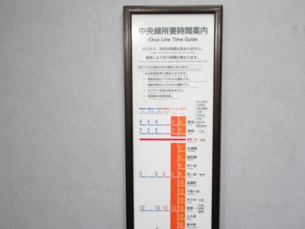 御茶ノ水駅 中央線 所要時間案内板