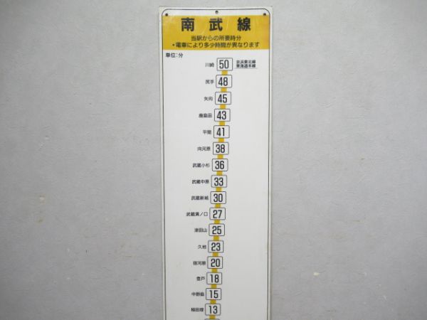 分倍河原駅 南武線 所要時間案内板