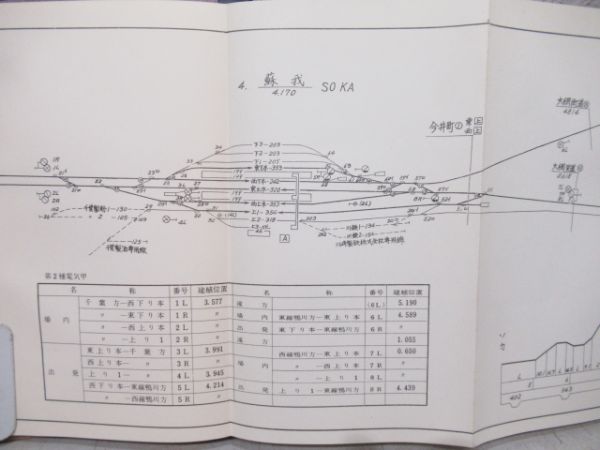 路線図　総武本線・総武東線・総武西線・木原線・久留里線・東金線