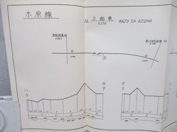 路線図　総武本線・総武東線・総武西線・木原線・久留里線・東金線
