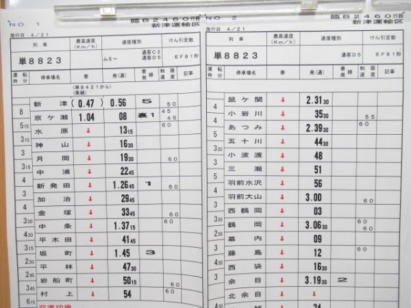 新津運輸区EF81揃い