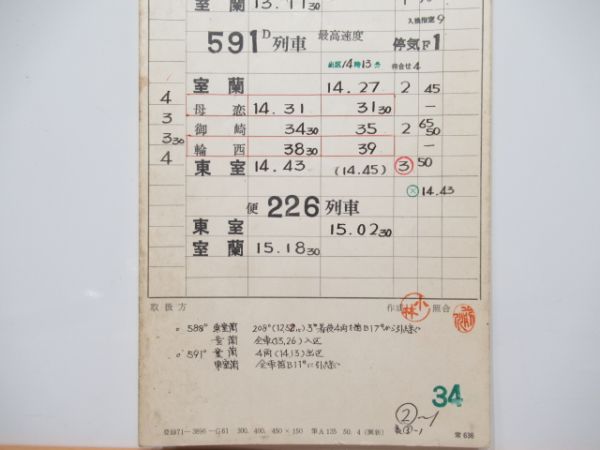 室蘭機関区揃い