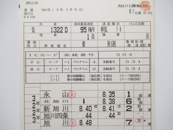 旭川運転所揃い「宗谷・石北・函館線」