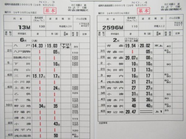 青森運輸区　B27行路揃い「スーパーはつかり入り」