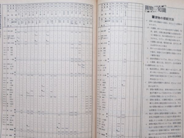 貨物時刻表 昭和55年10月ダイヤ改正