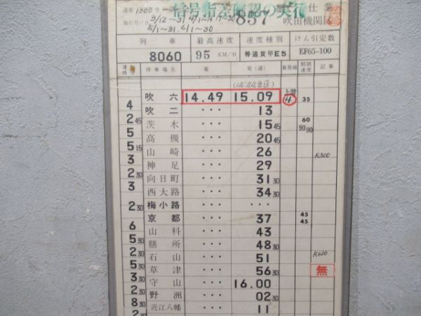 吹田機関区　「EF65」