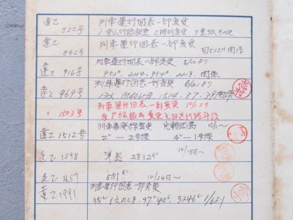 小田急列車運行図表