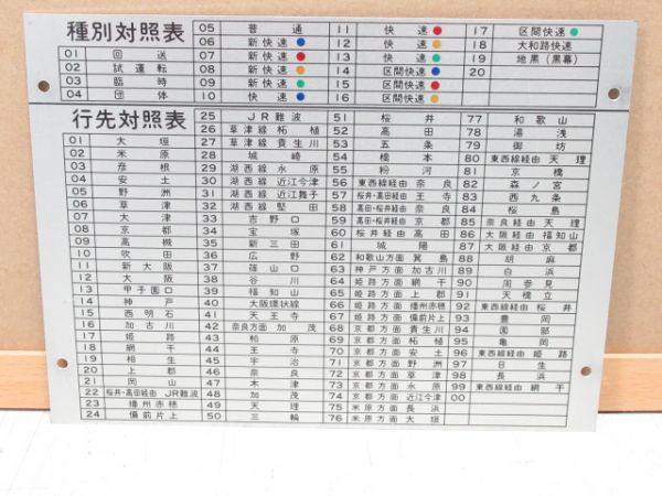 221系 駅名対照表