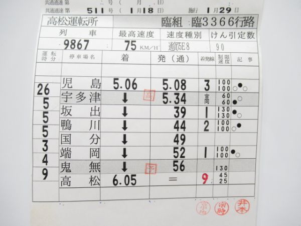 高松運転所　2仕業揃い「EF65、7000系試運転」
