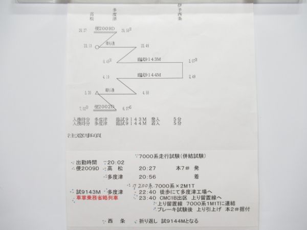高松運転所　2仕業揃い「EF65、7000系試運転」