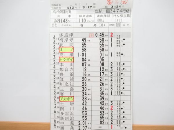 高松運転所　2仕業揃い「EF65、7000系試運転」