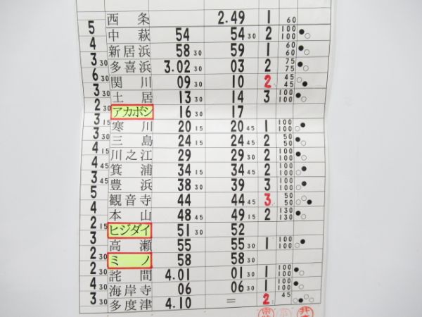高松運転所　2仕業揃い「EF65、7000系試運転」