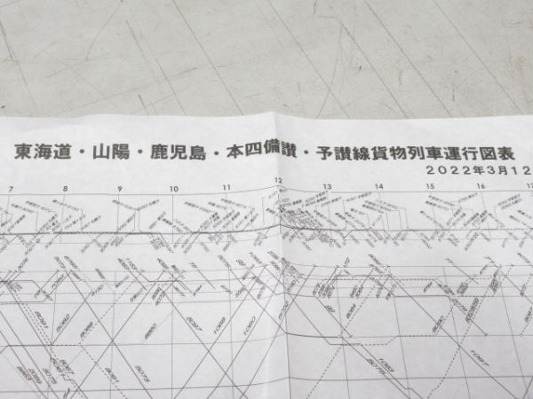 JR貨物列車運行図表
