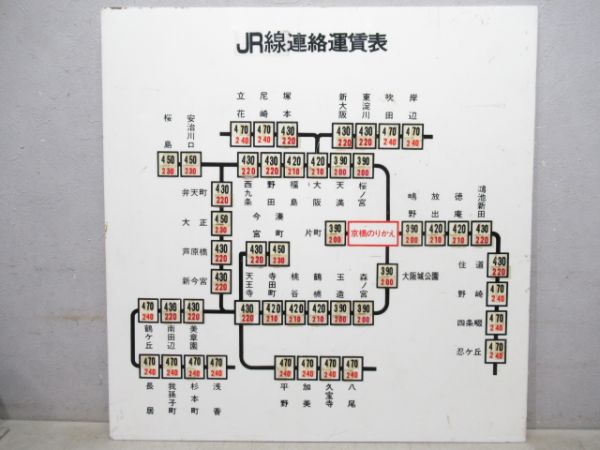 JR線連絡運賃表