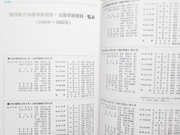 営団(東京地下鉄) 労組年史 3冊組