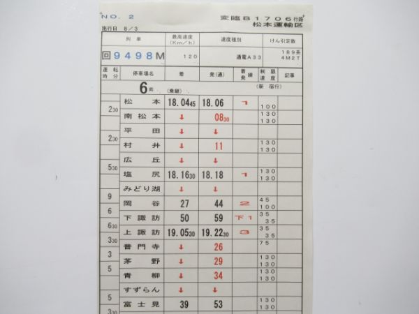 松本運輸区 変臨B1706行路 揃い (快速ムーンライト信州)