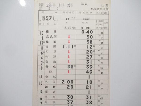 鳥取列車支部 雪 ②仕業