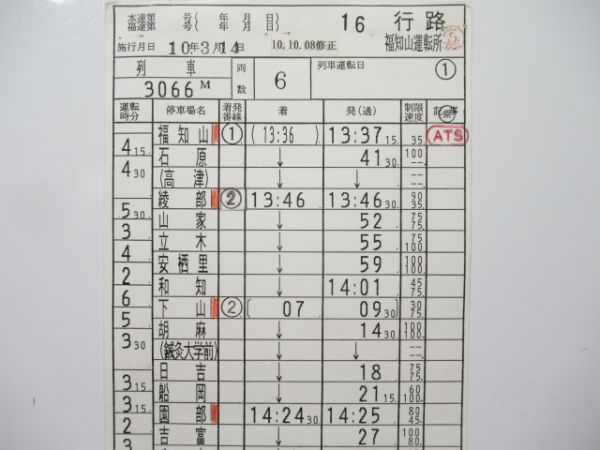 福知山運転所 ②仕業 (特急 はしだて)