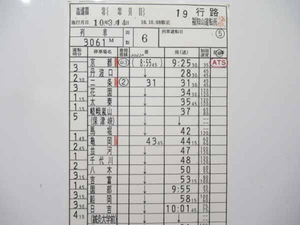 福知山運転所 ②仕業 (特急 はしだて)