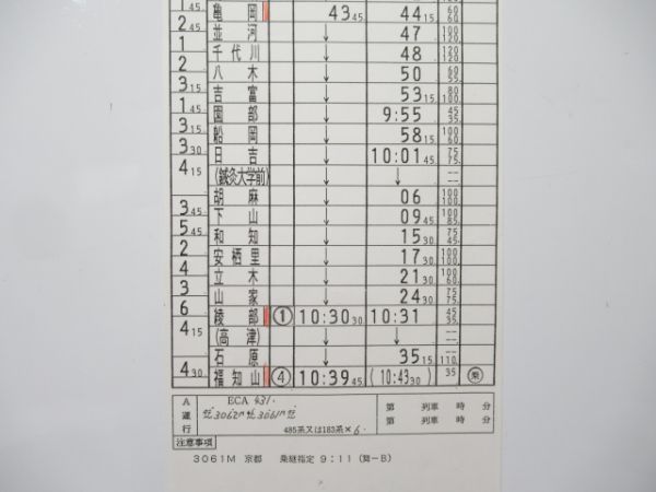 福知山運転所 ②仕業 (特急 はしだて)