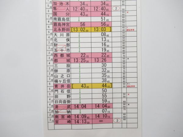 鹿児島運輸センター 9行路 揃い (特急 きりしま)