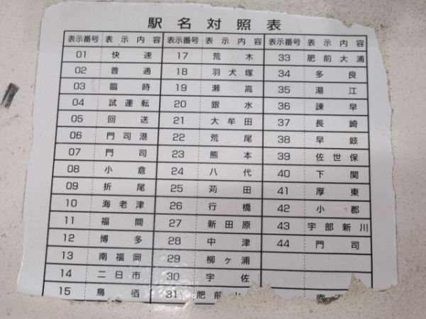415系 行先表示器 裏蓋