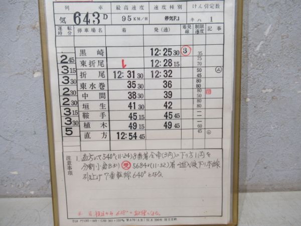 直方気動車区　1組4仕業揃い「キハ1」