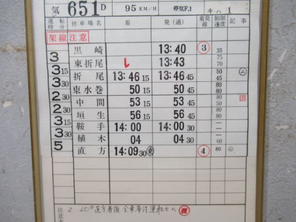 直方気動車区　1組4仕業揃い「キハ1」