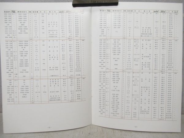 汽車會社 1972 NO.3572「DE10 1171」最終出荷記念銘板