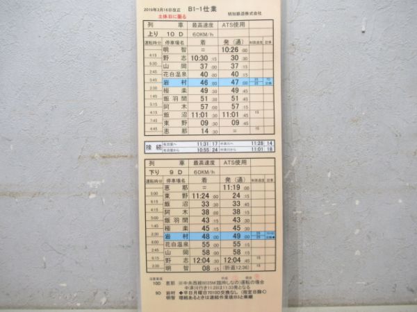 明知鉄道 B1-1仕業 揃い