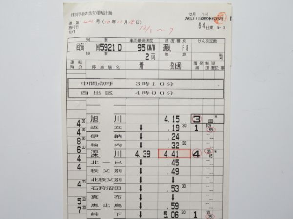 旭川運転所 ③仕業