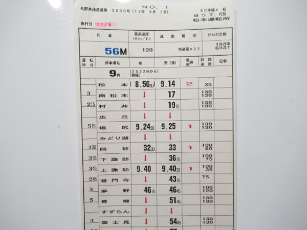 松本運転所 B57行路 (特急 あずさ)