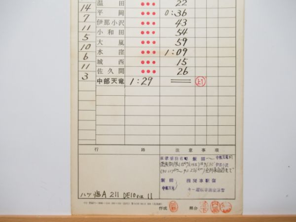 豊橋機関区 中部天竜派出所 臨221仕業