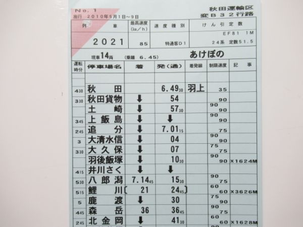 秋田運輸区 変B32行路 (寝台特急 あけぼの・特急 かもしか) 
