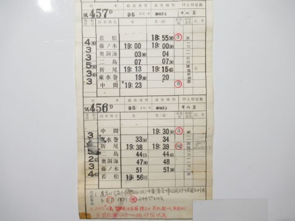 直方気動車区 21仕業 揃い