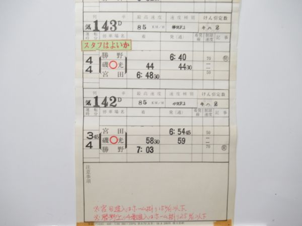 直方気動車区 21仕業 揃い