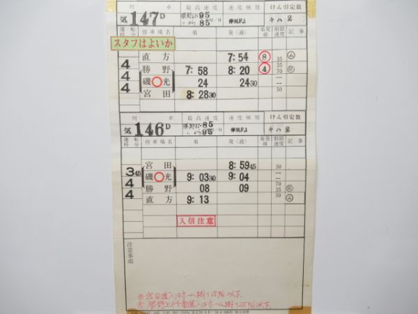 直方気動車区 21仕業 揃い