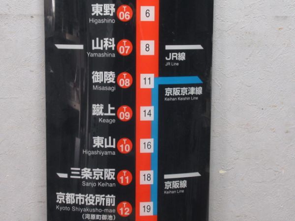 京都市営地下鉄 東西線 醍醐駅 所要時間表