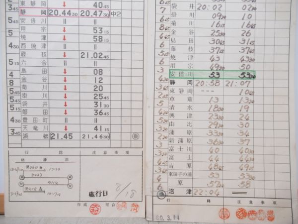 静岡運転所・沼津区　バラ6枚組