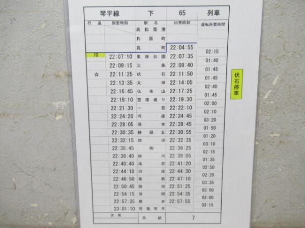 琴電　琴平線揃い