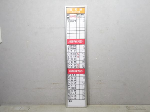 阪和線・大阪環状線 美章園駅 所要時間表示板
