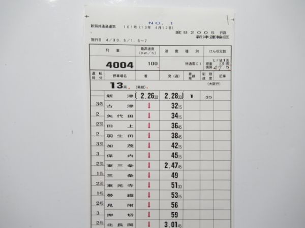 新津運輸区 変B2005行路 揃い (EF81 牽引/日本海 入り)