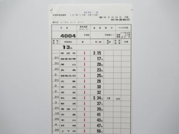 新津運輸区 変B2005行路 揃い (EF81 牽引/日本海 入り)