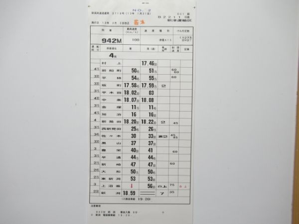 新津運輸区 B2211行路 揃い (115系など 牽引)