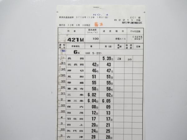 新津運輸区 B2211行路 揃い (115系など 牽引)