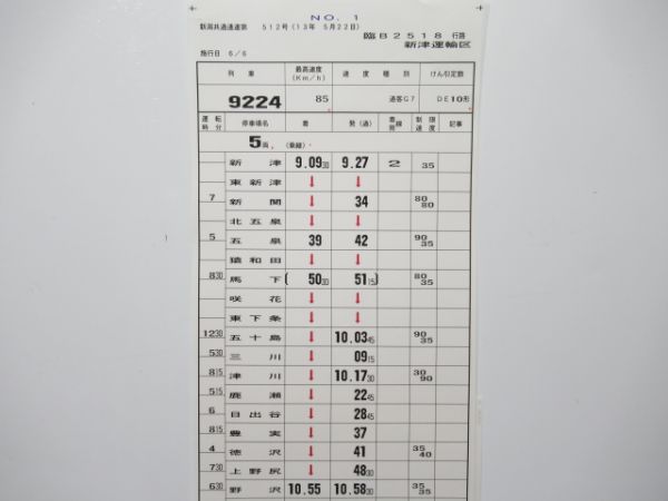 新津運輸区 臨B2518行路 揃い (DE10 牽引)