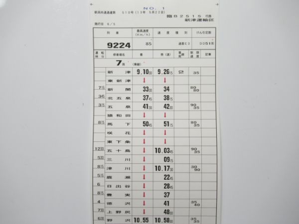 新津運輸区 臨B2515行路 揃い (DD51 牽引)